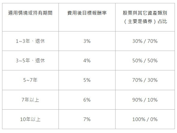 戰爭時什麼資產最保值？我該持有黃金嗎？我的銀行存款能提領嗎？