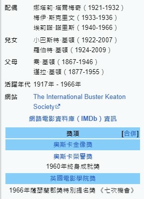 與卓別林齊名的喜劇演員─巴斯特·基頓-無聲電影而聞名於世-美