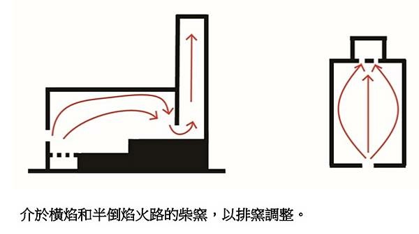 新竹縣湖口鄉波羅汶戴厝龜形瓦窯(龜形窯)1940年代建/包仔