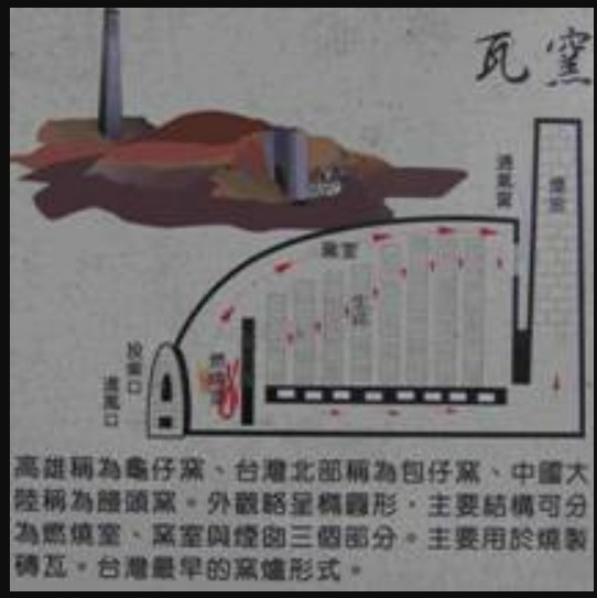 新竹縣湖口鄉波羅汶戴厝龜形瓦窯(龜形窯)1940年代建/包仔