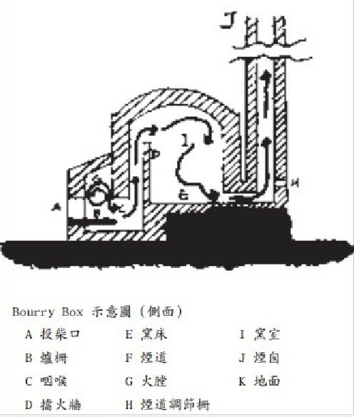 新竹縣湖口鄉波羅汶戴厝龜形瓦窯(龜形窯)1940年代建/包仔