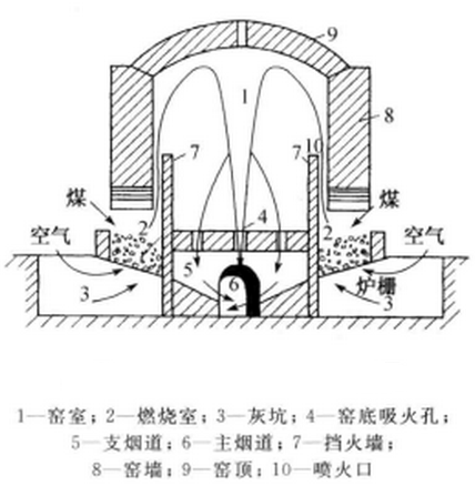 新竹縣湖口鄉波羅汶戴厝龜形瓦窯(龜形窯)1940年代建/包仔