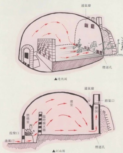 新竹縣湖口鄉波羅汶戴厝龜形瓦窯(龜形窯)1940年代建/包仔