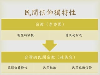 廟出售/每年燒紙錢花掉一百三十億元，媽祖繞境產值超過四十億元