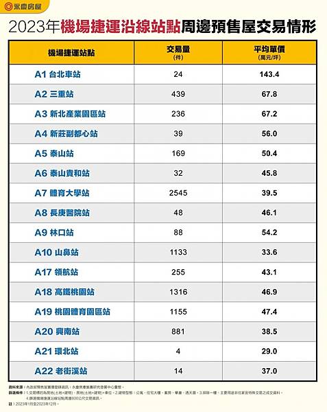 桃園機場捷運 桃園機場捷運