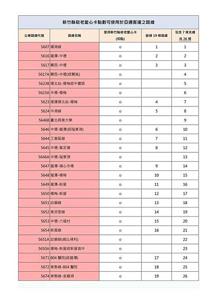 公共運輸市占率創-大眾運輸市占率/新竹客運在桃竹竹苗4縣市共