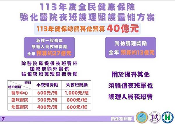 男性護理師/全台護理人員平均薪資約4.1萬至4.2萬/全國醫