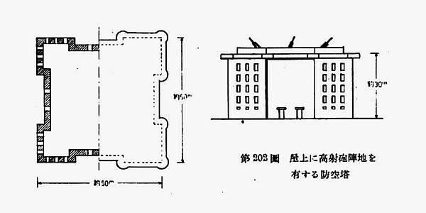 德國二戰期間防空塔-防空碉堡/二戰遺跡日軍留在臺灣的這種吊鐘