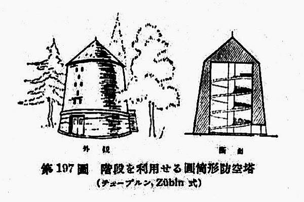 德國二戰期間防空塔-防空碉堡/二戰遺跡日軍留在臺灣的這種吊鐘