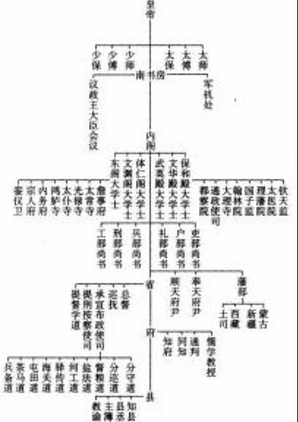 「衝、繁、疲、難」因地制宜，量能授職-為政之道，務在得人。國