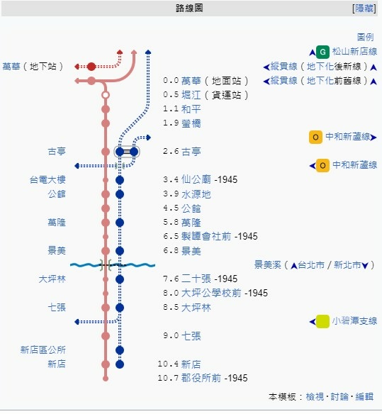 萬新鐵路-台鐵新店線-中和線及淡水線/新店站開業時間-192