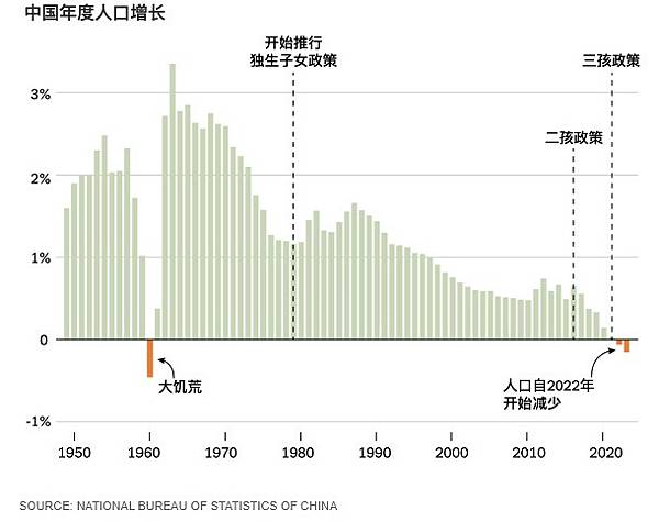 少子化-催生政策免於「移民入侵」與「宗教文化滅亡」的根本之道