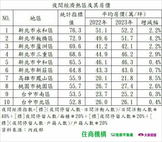 「內政部電信信令人口統計資料收費標準」運用信令大數據資料與抽