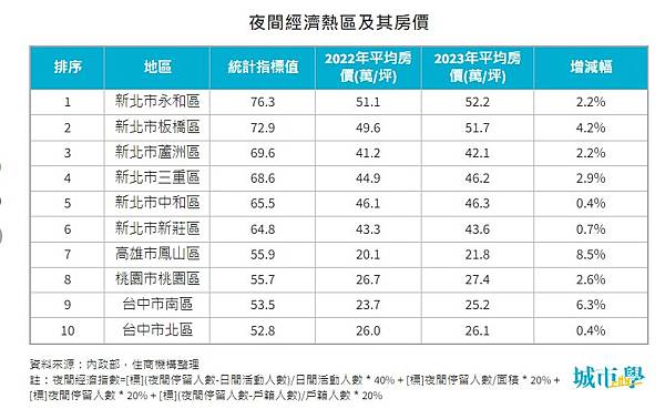 「內政部電信信令人口統計資料收費標準」運用信令大數據資料與抽