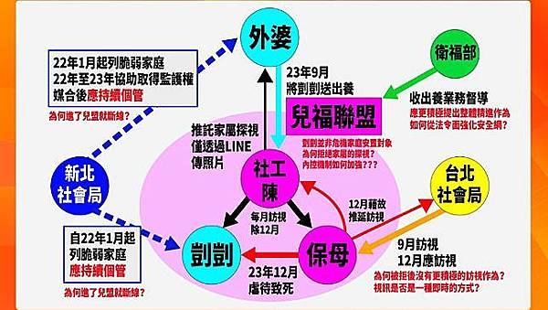 虐嬰虐童殺人「凱凱受虐案」基本上還是少數官吏不夠積極,這個需