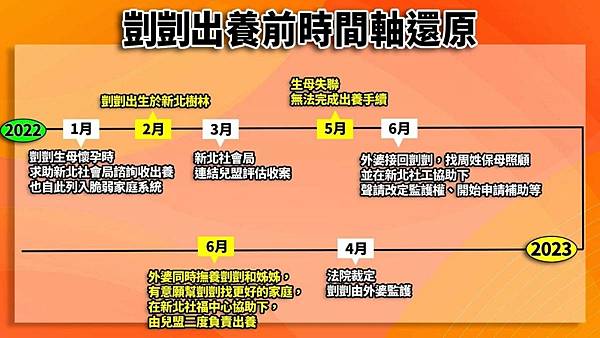 虐嬰虐童殺人「凱凱受虐案」基本上還是少數官吏不夠積極,這個需