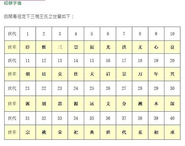 桃園平鎮的王屋公廳(植槐堂)二進式四合院，建於1851年-饒