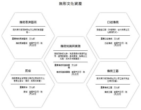 文化資產保護法第 31 條-公有及接受政府補助之私有古蹟、歷