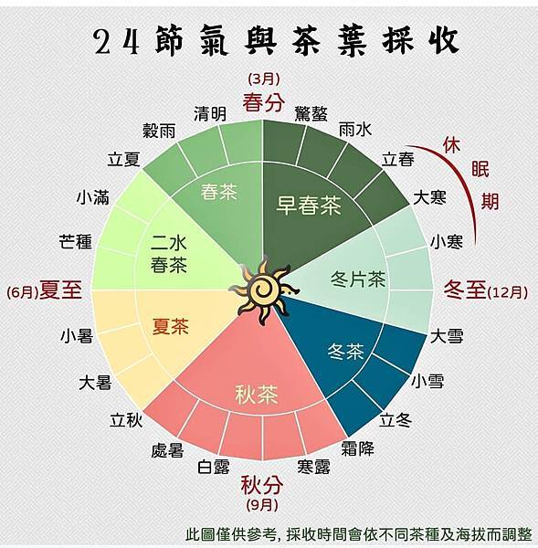 天仁茗茶+茶故事/茶業歷史 天仁茗茶+茶故事/茶業歷史