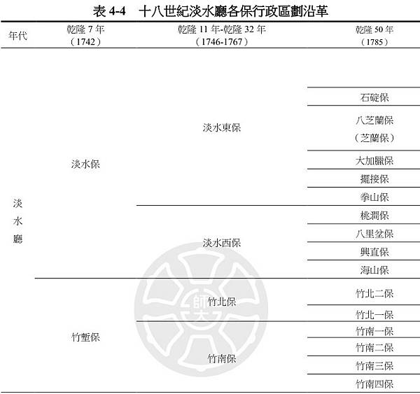 淡水廳，初設於1723年（雍正元年），為台灣清治時期的行政區