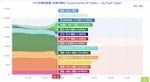 403花蓮大地震7.2強震-這是1999年921大地震迄今，