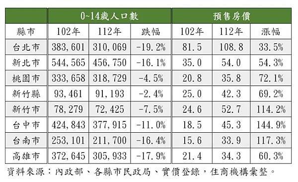 大新竹房市/楊梅房市/湖口新豐房市/新竹房市-房市買氣最熱地