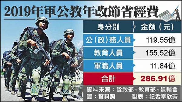 反年改「八百壯士」衝立院殺紅眼/軍人年金改革+公務員年金改革