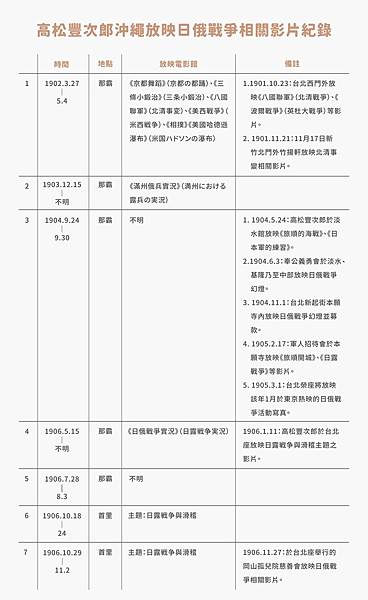 台灣電影之父-高松豐次郎，是真正將「電影」帶入台灣的關鍵人物