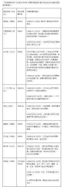 台灣電影之父-高松豐次郎，是真正將「電影」帶入台灣的關鍵人物