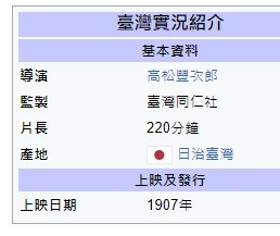 台灣電影之父-高松豐次郎，是真正將「電影」帶入台灣的關鍵人物