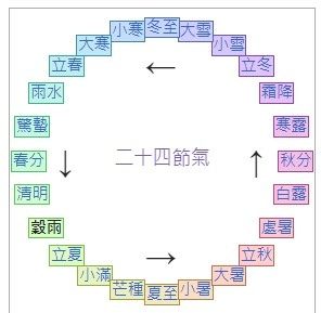 「穀雨」，也是春天的最後一個節氣，「穀雨」之時，便是春雨落土