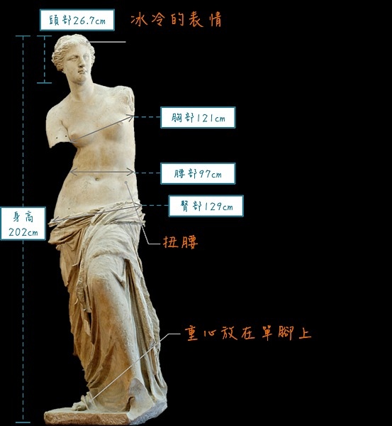 史上最昂貴達文西《救世主》136億元成交/蒙娜麗莎500年：