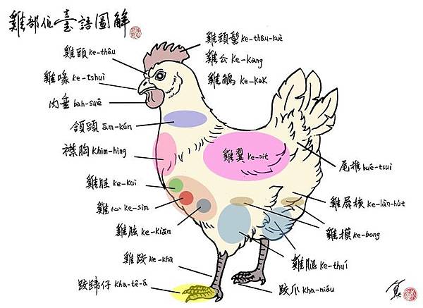 作家魚夫台灣人有自己獨特的飲食文化，因此以手繪的牛、豬、魚、