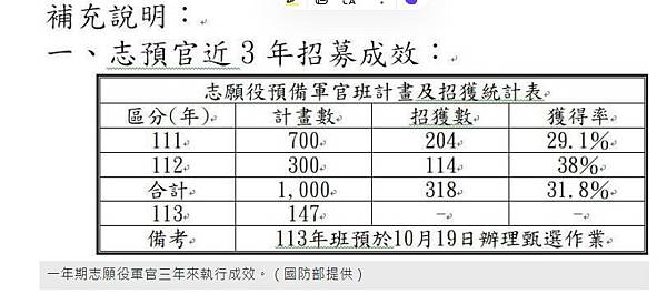 少子化/結婚和生育脱勾/扶老比17.4/扶幼比18.2/扶養 少子化/結婚和生育脱勾/扶老比17.4/扶幼比18.2/扶養
