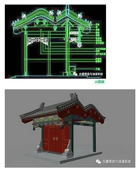 四合院/閨秀「大門不出,二門不邁」,二門就是指垂花門-垂花門