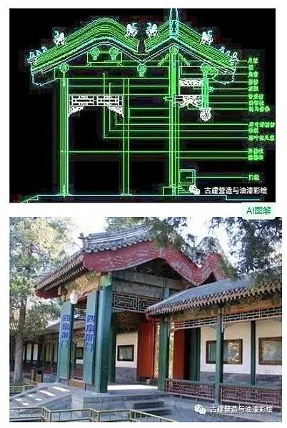 四合院/閨秀「大門不出,二門不邁」,二門就是指垂花門-垂花門