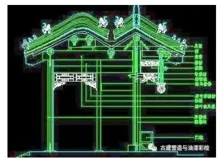 四合院/閨秀「大門不出,二門不邁」,二門就是指垂花門-垂花門