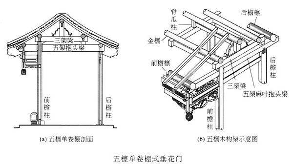 四合院/閨秀「大門不出,二門不邁」,二門就是指垂花門-垂花門