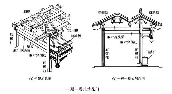 四合院/閨秀「大門不出,二門不邁」,二門就是指垂花門-垂花門