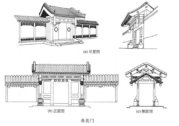 四合院/閨秀「大門不出,二門不邁」,二門就是指垂花門-垂花門