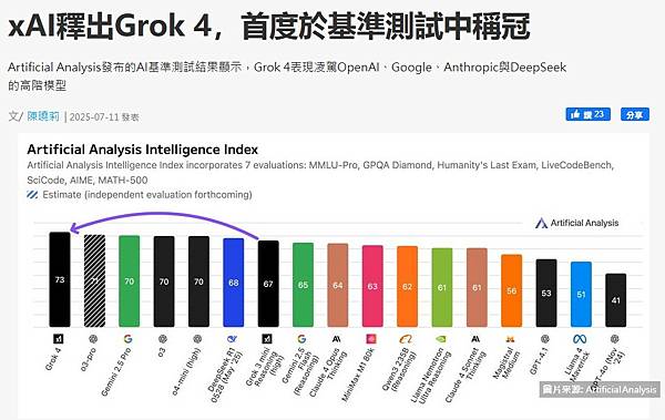 AI-Grok 4 超越人類的學術表現-直接挑戰「現實物理」 AI-Grok 4 超越人類的學術表現-直接挑戰「現實物理」