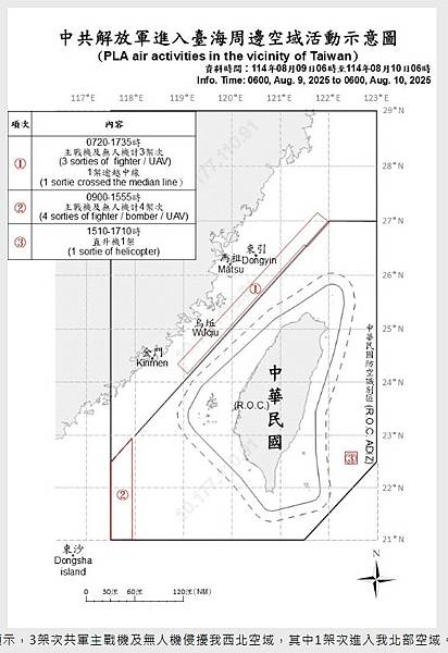 共機擾台26次-台灣空防的危機,解放軍知之甚詳,所以將「遠海 共機擾台26次-台灣空防的危機,解放軍知之甚詳,所以將「遠海