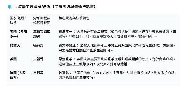 旁系血親禁婚範圍;旁系血親禁婚 從6親等改「4親等內」.其他 旁系血親禁婚範圍;旁系血親禁婚 從6親等改「4親等內」.其他