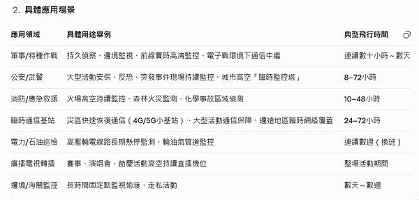 光纖導引 FPV 攻擊無人機 (Fiber Optic Gu 光纖導引 FPV 攻擊無人機 (Fiber Optic Gu