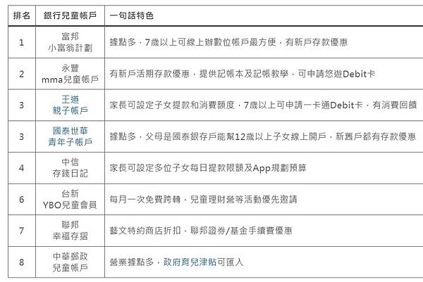 兒童投資帳戶,戴爾科技 (DELL-US) 創辦人戴爾 (M 兒童投資帳戶,戴爾科技 (DELL-US) 創辦人戴爾 (M