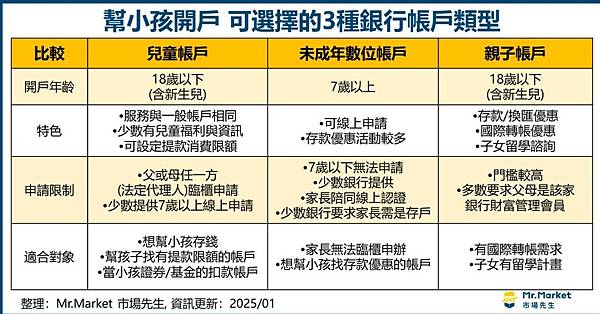 兒童投資帳戶,戴爾科技 (DELL-US) 創辦人戴爾 (M 兒童投資帳戶,戴爾科技 (DELL-US) 創辦人戴爾 (M