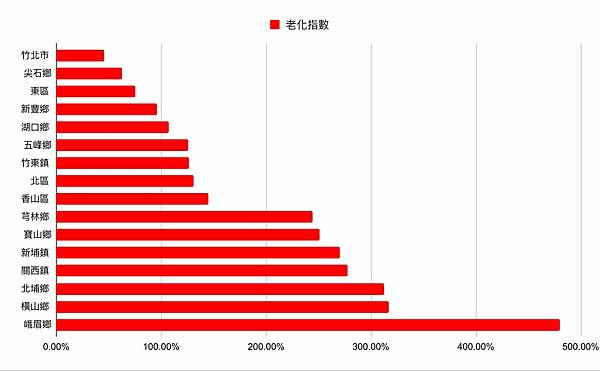 2013年台灣269萬老年人口中失能者約45萬人（依照衛福部