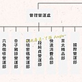 【六角國際】竹北總部