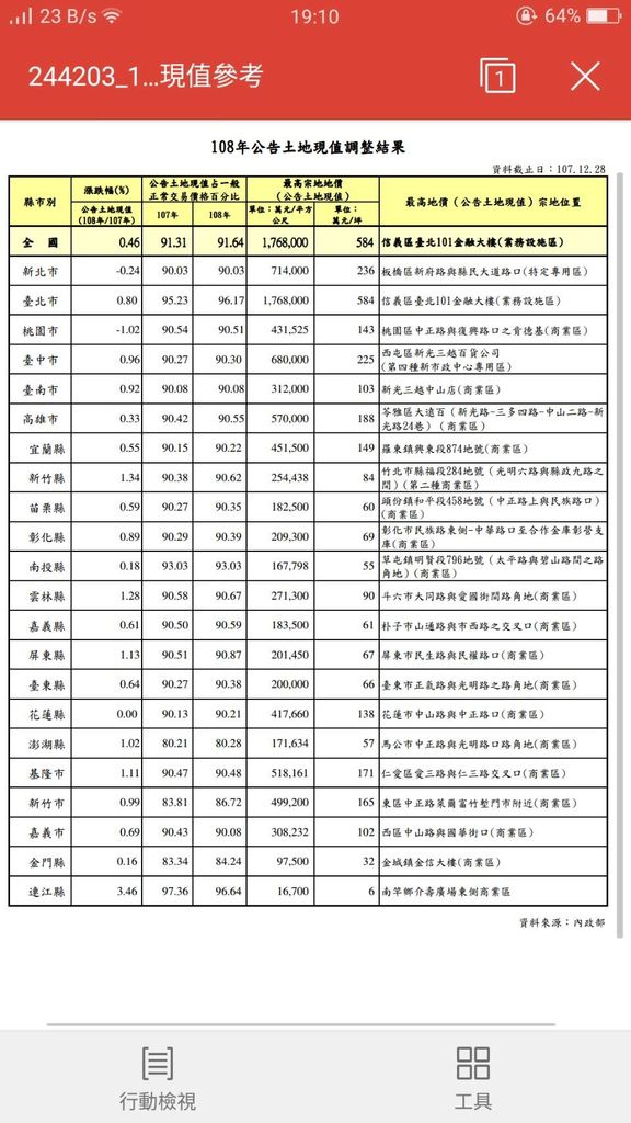 108年公告土地現值參考