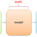 math-model